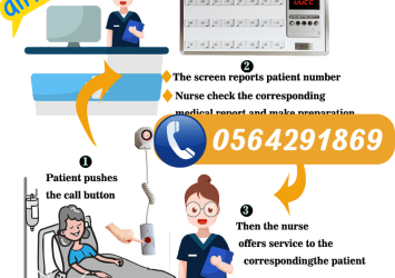اسعار نظام وجهاز نداء الممرضات بالسعودية